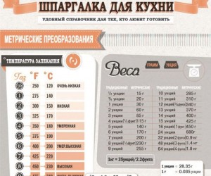 Шпаргалка для домохозяйки