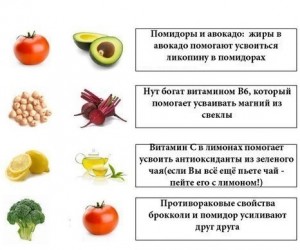 Удачные сочетания продуктов: Авокадо, помидор, лимон, капуста